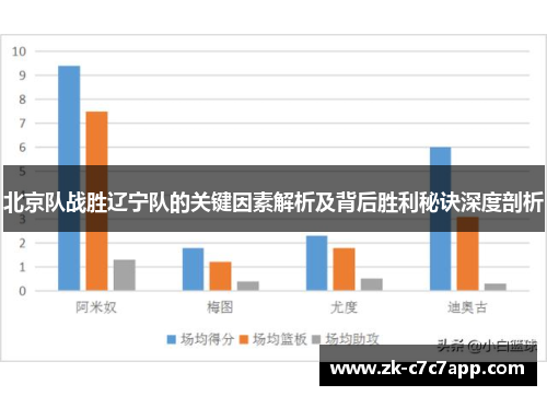 北京队战胜辽宁队的关键因素解析及背后胜利秘诀深度剖析