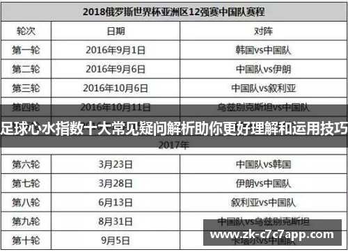 足球心水指数十大常见疑问解析助你更好理解和运用技巧