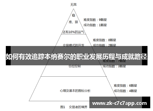 如何有效追踪本纳赛尔的职业发展历程与成就路径 如何有效追踪本纳赛尔的职业发展历程与成就路径