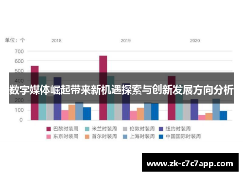 数字媒体崛起带来新机遇探索与创新发展方向分析 数字媒体崛起带来新机遇探索与创新发展方向分析