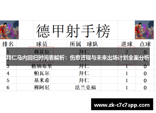 拜仁马内回归时间表解析：伤愈进程与未来出场计划全面分析