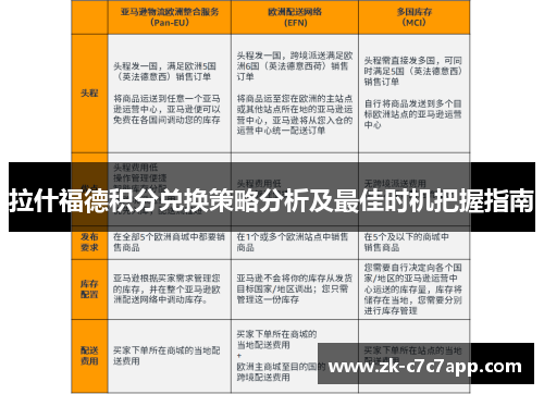 拉什福德积分兑换策略分析及最佳时机把握指南 拉什福德积分兑换策略分析及最佳时机把握指南