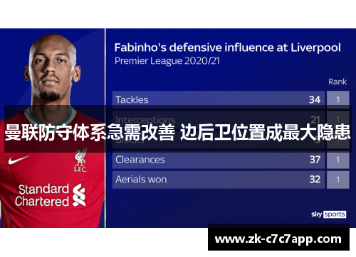 曼联防守体系急需改善 边后卫位置成最大隐患 曼联防守体系急需改善 边后卫位置成最大隐患