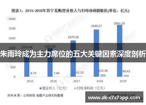 朱雨玲成为主力席位的五大关键因素深度剖析