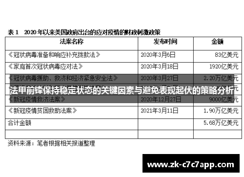 法甲前锋保持稳定状态的关键因素与避免表现起伏的策略分析 法甲前锋保持稳定状态的关键因素与避免表现起伏的策略分析