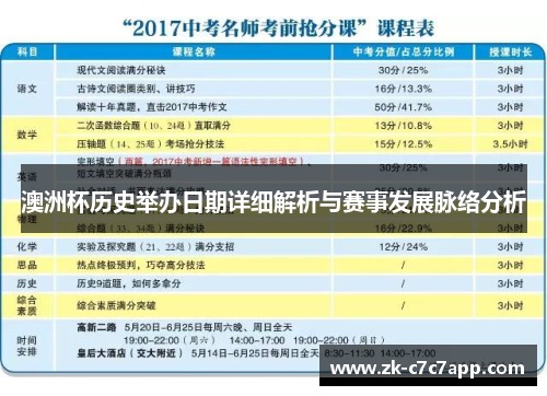 澳洲杯历史举办日期详细解析与赛事发展脉络分析