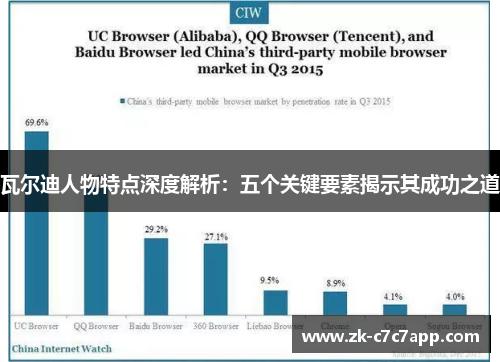瓦尔迪人物特点深度解析：五个关键要素揭示其成功之道
