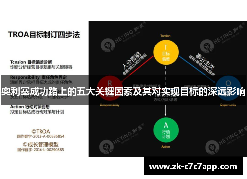 奥利塞成功路上的五大关键因素及其对实现目标的深远影响 奥利塞成功路上的五大关键因素及其对实现目标的深远影响