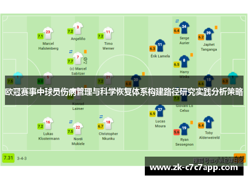 欧冠赛事中球员伤病管理与科学恢复体系构建路径研究实践分析策略