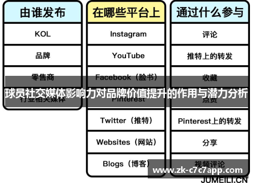 球员社交媒体影响力对品牌价值提升的作用与潜力分析