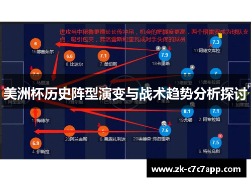 美洲杯历史阵型演变与战术趋势分析探讨
