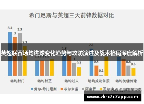 英超联赛场均进球变化趋势与攻防演进及战术格局深度解析 英超联赛场均进球变化趋势与攻防演进及战术格局深度解析