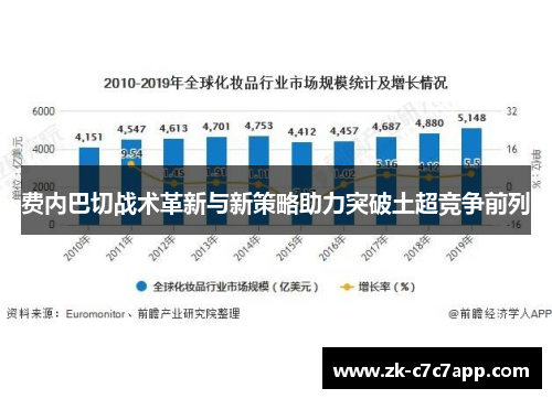 费内巴切战术革新与新策略助力突破土超竞争前列 费内巴切战术革新与新策略助力突破土超竞争前列