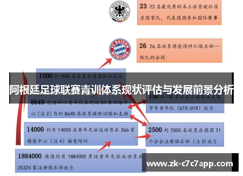 阿根廷足球联赛青训体系现状评估与发展前景分析 阿根廷足球联赛青训体系现状评估与发展前景分析
