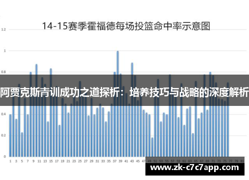 阿贾克斯青训成功之道探析:培养技巧与战略的深度解析 阿贾克斯青训成功之道探析:培养技巧与战略的深度解析
